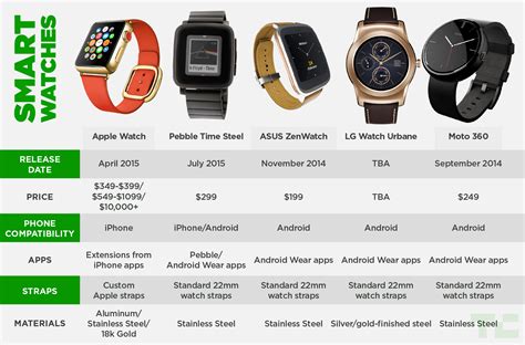 similar apple watch|smart watch comparable to apple.